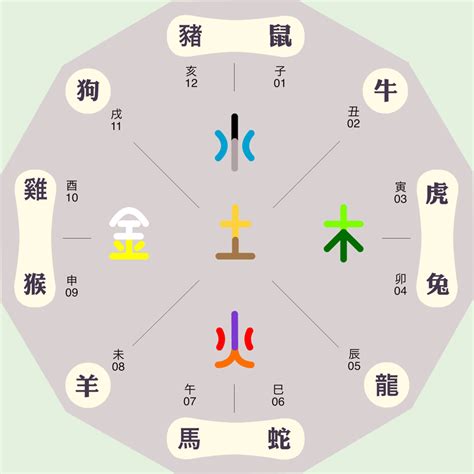 星座 五行|十二星座的五行属性